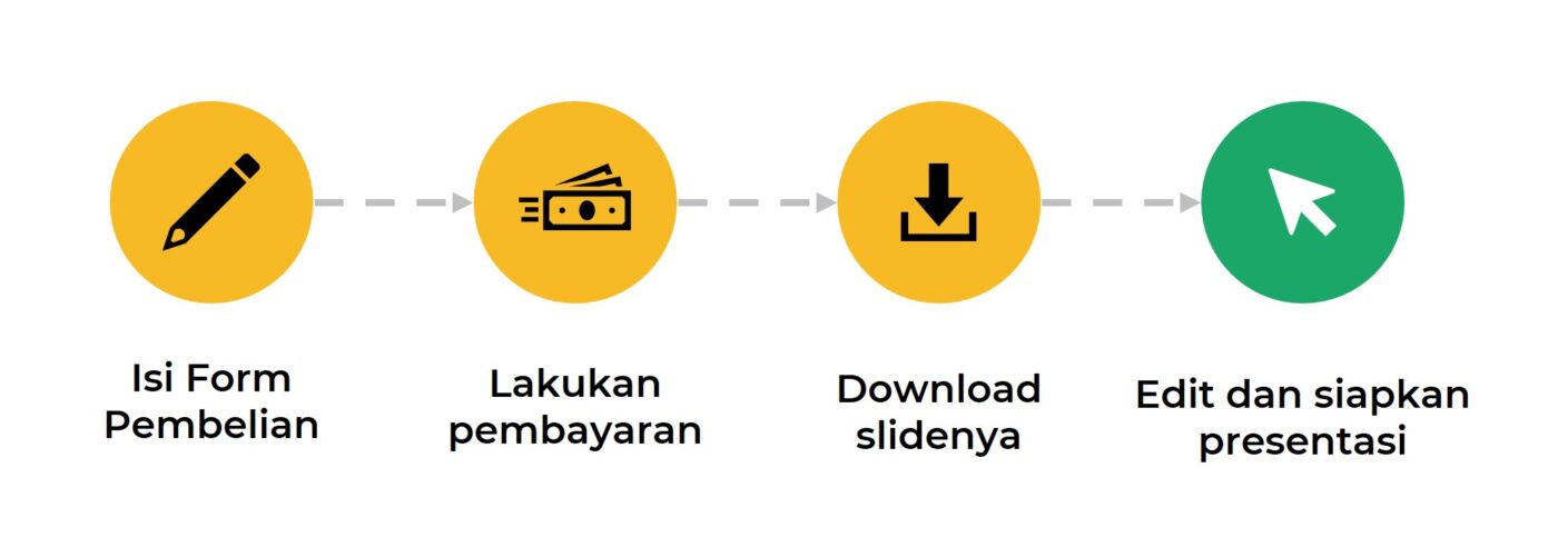 Presentasi PowerPoint PPT Skripsi, Tesis, Disertasi – Template